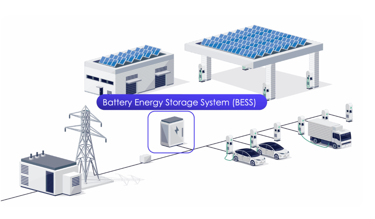 Aerial view of solar farm across rolling hills